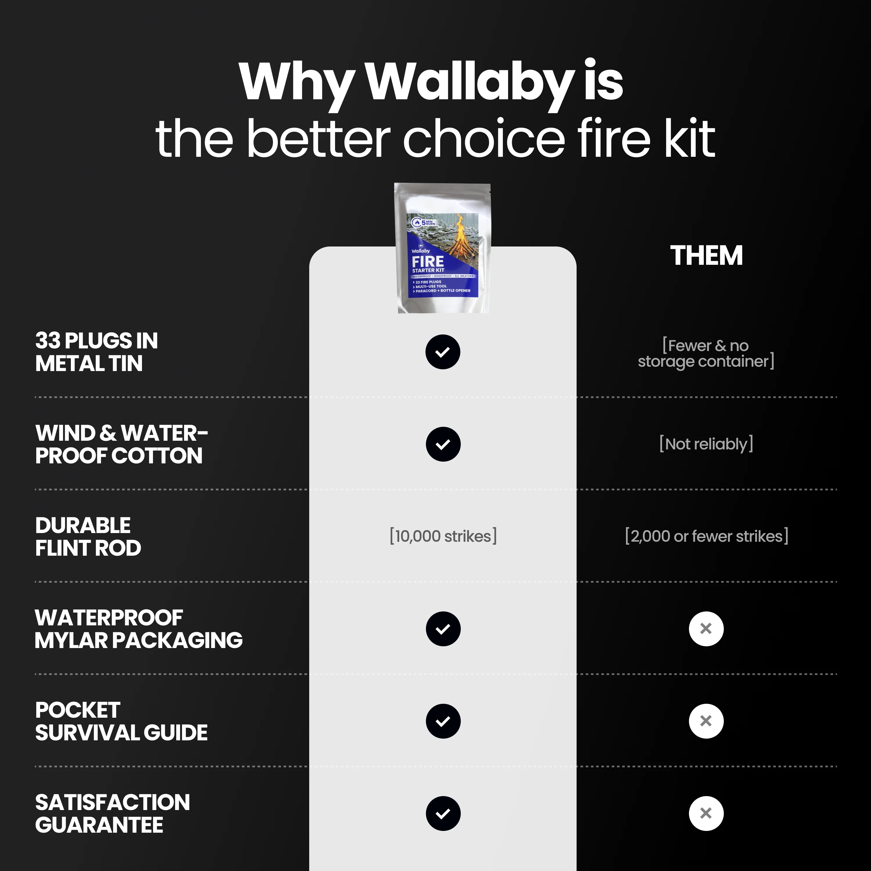 Emergency Fire Starter Kit - Image 6